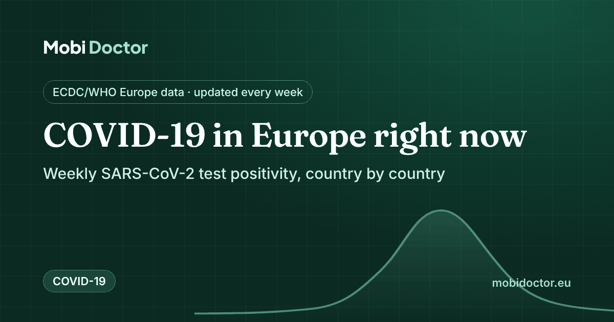 COVID-19 in Europe right now: week 42 levels by country